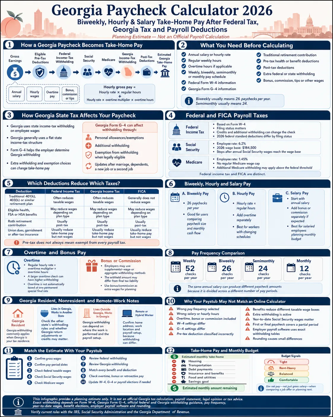 Georgia paycheck calculator 2026 infographic showing biweekly, hourly and salary take-home pay after federal tax, Georgia tax, FICA and deductions