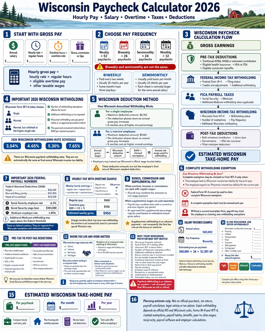 Wisconsin paycheck calculator 2026 infographic explaining hourly and salary pay, overtime, federal taxes, Wisconsin WT-4 withholding, FICA, deductions and estimated take-home pay