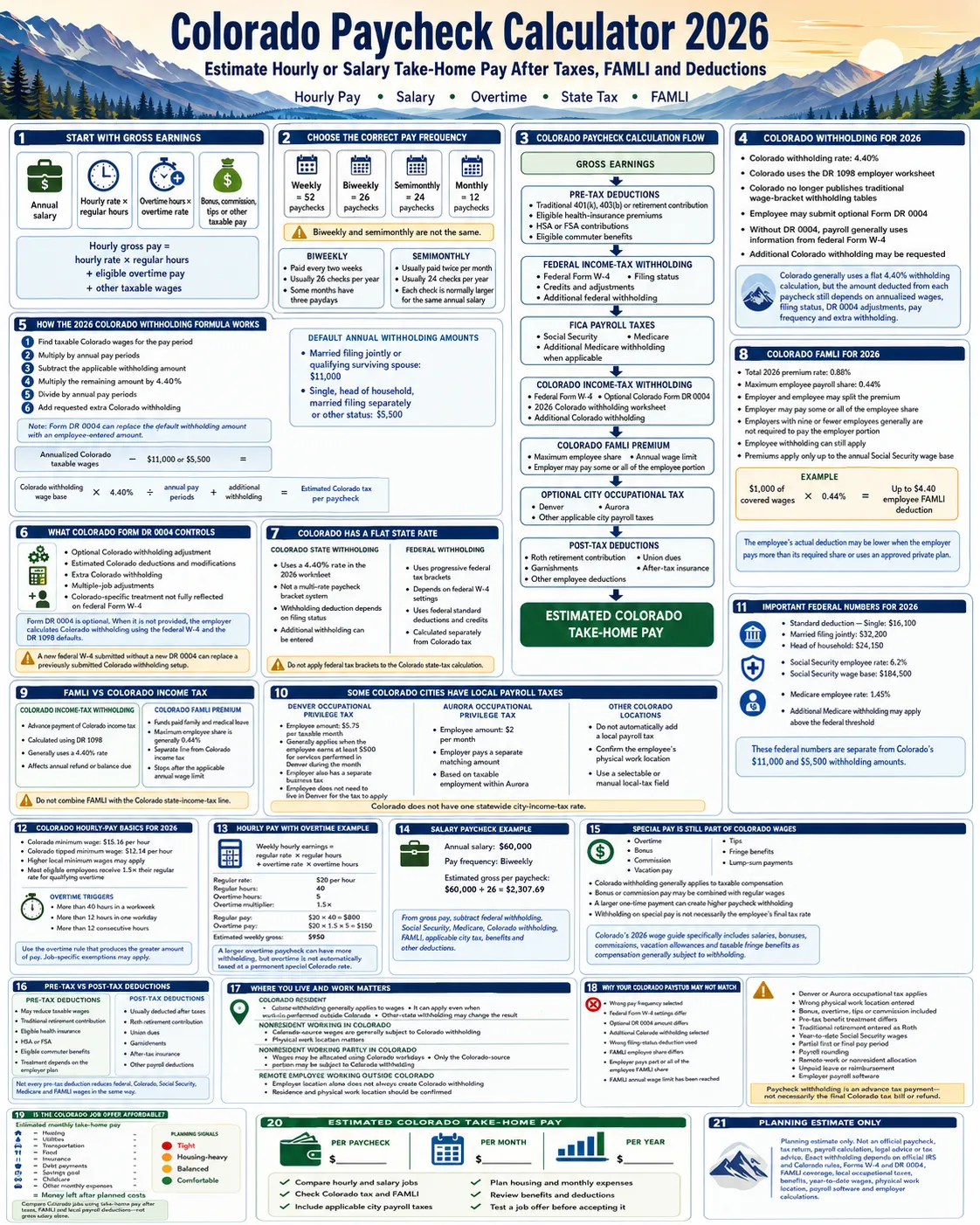 Colorado paycheck calculator 2026 infographic explaining hourly and salary pay, Colorado withholding, FAMLI, FICA, overtime, deductions and take-home pay