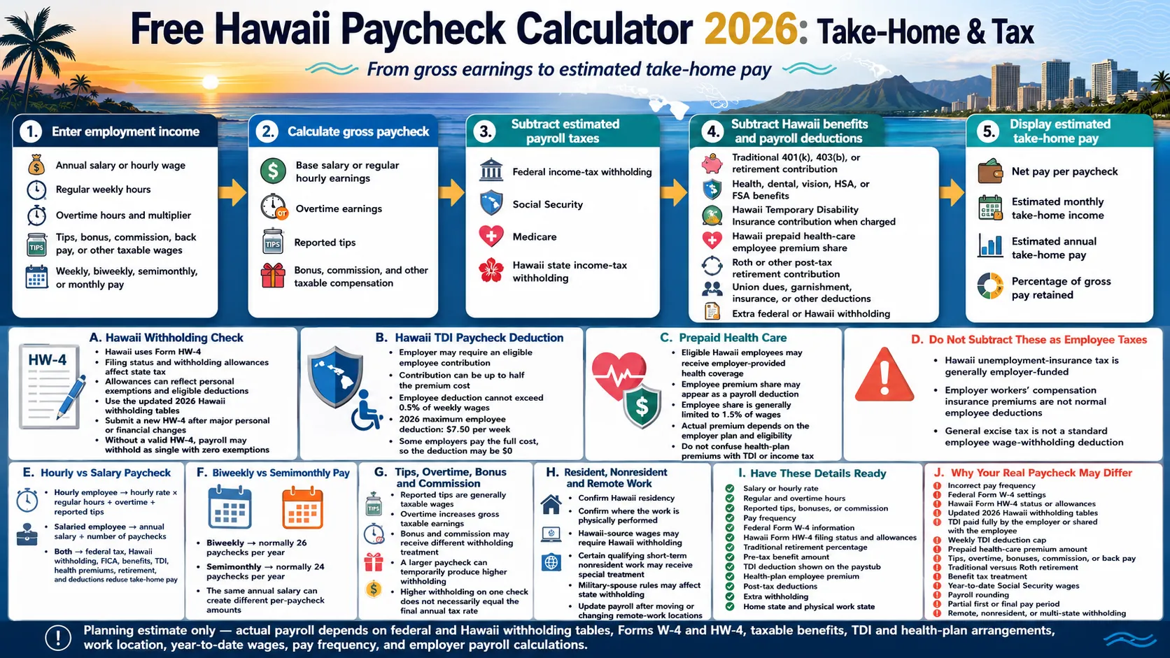 Hawaii paycheck calculator 2026 infographic explaining salary, hourly pay, tips, overtime, federal and state taxes, TDI, health deductions and take-home pay